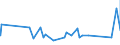 KN 74121000 /Exporte /Einheit = Preise (Euro/Tonne) /Partnerland: Armenien /Meldeland: Eur27_2020 /74121000:Rohrformstücke, Rohrverschlußstücke und Rohrverbindungsstücke, aus Raffiniertem Kupfer