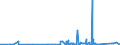 KN 74121000 /Exporte /Einheit = Preise (Euro/Tonne) /Partnerland: Aserbaidschan /Meldeland: Eur27_2020 /74121000:Rohrformstücke, Rohrverschlußstücke und Rohrverbindungsstücke, aus Raffiniertem Kupfer