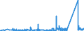 KN 74121000 /Exporte /Einheit = Preise (Euro/Tonne) /Partnerland: Kasachstan /Meldeland: Eur27_2020 /74121000:Rohrformstücke, Rohrverschlußstücke und Rohrverbindungsstücke, aus Raffiniertem Kupfer