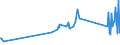 KN 74121000 /Exporte /Einheit = Preise (Euro/Tonne) /Partnerland: Kirgistan /Meldeland: Eur27_2020 /74121000:Rohrformstücke, Rohrverschlußstücke und Rohrverbindungsstücke, aus Raffiniertem Kupfer
