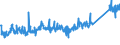 KN 74121000 /Exporte /Einheit = Preise (Euro/Tonne) /Partnerland: Serbien /Meldeland: Eur27_2020 /74121000:Rohrformstücke, Rohrverschlußstücke und Rohrverbindungsstücke, aus Raffiniertem Kupfer