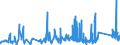 KN 74121000 /Exporte /Einheit = Preise (Euro/Tonne) /Partnerland: Marokko /Meldeland: Eur27_2020 /74121000:Rohrformstücke, Rohrverschlußstücke und Rohrverbindungsstücke, aus Raffiniertem Kupfer