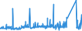 KN 74121000 /Exporte /Einheit = Preise (Euro/Tonne) /Partnerland: Tunesien /Meldeland: Eur27_2020 /74121000:Rohrformstücke, Rohrverschlußstücke und Rohrverbindungsstücke, aus Raffiniertem Kupfer