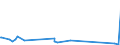 KN 74121000 /Exporte /Einheit = Preise (Euro/Tonne) /Partnerland: Tschad /Meldeland: Eur27_2020 /74121000:Rohrformstücke, Rohrverschlußstücke und Rohrverbindungsstücke, aus Raffiniertem Kupfer