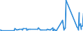 KN 74121000 /Exporte /Einheit = Preise (Euro/Tonne) /Partnerland: Elfenbeink. /Meldeland: Eur27_2020 /74121000:Rohrformstücke, Rohrverschlußstücke und Rohrverbindungsstücke, aus Raffiniertem Kupfer