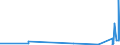 KN 74121000 /Exporte /Einheit = Preise (Euro/Tonne) /Partnerland: Togo /Meldeland: Eur27_2020 /74121000:Rohrformstücke, Rohrverschlußstücke und Rohrverbindungsstücke, aus Raffiniertem Kupfer