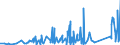KN 74121000 /Exporte /Einheit = Preise (Euro/Tonne) /Partnerland: Nigeria /Meldeland: Eur27_2020 /74121000:Rohrformstücke, Rohrverschlußstücke und Rohrverbindungsstücke, aus Raffiniertem Kupfer
