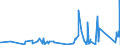 KN 74121000 /Exporte /Einheit = Preise (Euro/Tonne) /Partnerland: Kamerun /Meldeland: Eur27_2020 /74121000:Rohrformstücke, Rohrverschlußstücke und Rohrverbindungsstücke, aus Raffiniertem Kupfer
