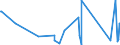 KN 74121000 /Exporte /Einheit = Preise (Euro/Tonne) /Partnerland: Dem. Rep. Kongo /Meldeland: Eur27_2020 /74121000:Rohrformstücke, Rohrverschlußstücke und Rohrverbindungsstücke, aus Raffiniertem Kupfer