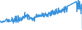 KN 74122000 /Exporte /Einheit = Preise (Euro/Tonne) /Partnerland: Niederlande /Meldeland: Eur27_2020 /74122000:Rohrformstücke, Rohrverschlußstücke und Rohrverbindungsstücke, aus Kupferlegierungen