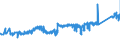 KN 74122000 /Exporte /Einheit = Preise (Euro/Tonne) /Partnerland: Deutschland /Meldeland: Eur27_2020 /74122000:Rohrformstücke, Rohrverschlußstücke und Rohrverbindungsstücke, aus Kupferlegierungen