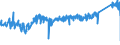 KN 74122000 /Exporte /Einheit = Preise (Euro/Tonne) /Partnerland: Italien /Meldeland: Eur27_2020 /74122000:Rohrformstücke, Rohrverschlußstücke und Rohrverbindungsstücke, aus Kupferlegierungen