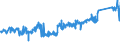 KN 74122000 /Exporte /Einheit = Preise (Euro/Tonne) /Partnerland: Ver.koenigreich /Meldeland: Eur27_2020 /74122000:Rohrformstücke, Rohrverschlußstücke und Rohrverbindungsstücke, aus Kupferlegierungen