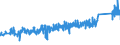 KN 74122000 /Exporte /Einheit = Preise (Euro/Tonne) /Partnerland: Irland /Meldeland: Eur27_2020 /74122000:Rohrformstücke, Rohrverschlußstücke und Rohrverbindungsstücke, aus Kupferlegierungen