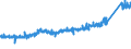 KN 7412 /Exporte /Einheit = Preise (Euro/Tonne) /Partnerland: Frankreich /Meldeland: Eur27_2020 /7412:Rohrformstücke, Rohrverschlußstücke und Rohrverbindungsstücke `z.b. Bogen, Muffen`, aus Kupfer