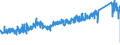 KN 7412 /Exporte /Einheit = Preise (Euro/Tonne) /Partnerland: Niederlande /Meldeland: Eur27_2020 /7412:Rohrformstücke, Rohrverschlußstücke und Rohrverbindungsstücke `z.b. Bogen, Muffen`, aus Kupfer