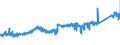 KN 7412 /Exporte /Einheit = Preise (Euro/Tonne) /Partnerland: Deutschland /Meldeland: Eur27_2020 /7412:Rohrformstücke, Rohrverschlußstücke und Rohrverbindungsstücke `z.b. Bogen, Muffen`, aus Kupfer
