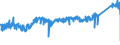 KN 7412 /Exporte /Einheit = Preise (Euro/Tonne) /Partnerland: Italien /Meldeland: Eur27_2020 /7412:Rohrformstücke, Rohrverschlußstücke und Rohrverbindungsstücke `z.b. Bogen, Muffen`, aus Kupfer