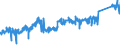 KN 7412 /Exporte /Einheit = Preise (Euro/Tonne) /Partnerland: Ver.koenigreich /Meldeland: Eur27_2020 /7412:Rohrformstücke, Rohrverschlußstücke und Rohrverbindungsstücke `z.b. Bogen, Muffen`, aus Kupfer