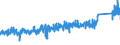 KN 7412 /Exporte /Einheit = Preise (Euro/Tonne) /Partnerland: Irland /Meldeland: Eur27_2020 /7412:Rohrformstücke, Rohrverschlußstücke und Rohrverbindungsstücke `z.b. Bogen, Muffen`, aus Kupfer