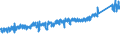 KN 7412 /Exporte /Einheit = Preise (Euro/Tonne) /Partnerland: Daenemark /Meldeland: Eur27_2020 /7412:Rohrformstücke, Rohrverschlußstücke und Rohrverbindungsstücke `z.b. Bogen, Muffen`, aus Kupfer