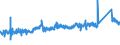 CN 7412 /Exports /Unit = Prices (Euro/ton) /Partner: Portugal /Reporter: Eur27_2020 /7412:Copper Tube or Pipe Fittings `e.g., Couplings, Elbows, Sleeves`