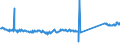 CN 74130000 /Exports /Unit = Prices (Euro/ton) /Partner: France /Reporter: Eur27_2020 /74130000:Stranded Wire, Cables, Plaited Bands and the Like, of Copper (Excl. Electrically Insulated Products)