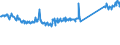 CN 74130000 /Exports /Unit = Prices (Euro/ton) /Partner: United Kingdom /Reporter: Eur27_2020 /74130000:Stranded Wire, Cables, Plaited Bands and the Like, of Copper (Excl. Electrically Insulated Products)