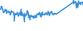 CN 74130000 /Exports /Unit = Prices (Euro/ton) /Partner: Denmark /Reporter: Eur27_2020 /74130000:Stranded Wire, Cables, Plaited Bands and the Like, of Copper (Excl. Electrically Insulated Products)