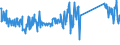 CN 74130000 /Exports /Unit = Prices (Euro/ton) /Partner: Portugal /Reporter: Eur27_2020 /74130000:Stranded Wire, Cables, Plaited Bands and the Like, of Copper (Excl. Electrically Insulated Products)