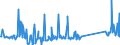 CN 74130000 /Exports /Unit = Prices (Euro/ton) /Partner: Luxembourg /Reporter: Eur27_2020 /74130000:Stranded Wire, Cables, Plaited Bands and the Like, of Copper (Excl. Electrically Insulated Products)