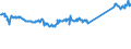 CN 74130000 /Exports /Unit = Prices (Euro/ton) /Partner: Norway /Reporter: Eur27_2020 /74130000:Stranded Wire, Cables, Plaited Bands and the Like, of Copper (Excl. Electrically Insulated Products)