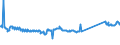 CN 74130000 /Exports /Unit = Prices (Euro/ton) /Partner: Finland /Reporter: Eur27_2020 /74130000:Stranded Wire, Cables, Plaited Bands and the Like, of Copper (Excl. Electrically Insulated Products)