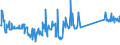 CN 74130000 /Exports /Unit = Prices (Euro/ton) /Partner: Estonia /Reporter: Eur27_2020 /74130000:Stranded Wire, Cables, Plaited Bands and the Like, of Copper (Excl. Electrically Insulated Products)