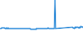 CN 74130000 /Exports /Unit = Prices (Euro/ton) /Partner: Hungary /Reporter: Eur27_2020 /74130000:Stranded Wire, Cables, Plaited Bands and the Like, of Copper (Excl. Electrically Insulated Products)