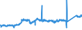CN 7413 /Exports /Unit = Prices (Euro/ton) /Partner: France /Reporter: Eur27_2020 /7413:Stranded Wire, Cables, Plaited Bands and the Like, of Copper (Excl. Electrically Insulated Products)