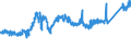 CN 7413 /Exports /Unit = Prices (Euro/ton) /Partner: United Kingdom /Reporter: Eur27_2020 /7413:Stranded Wire, Cables, Plaited Bands and the Like, of Copper (Excl. Electrically Insulated Products)