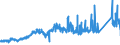 CN 7413 /Exports /Unit = Prices (Euro/ton) /Partner: Ireland /Reporter: Eur27_2020 /7413:Stranded Wire, Cables, Plaited Bands and the Like, of Copper (Excl. Electrically Insulated Products)