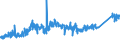 CN 7413 /Exports /Unit = Prices (Euro/ton) /Partner: Denmark /Reporter: Eur27_2020 /7413:Stranded Wire, Cables, Plaited Bands and the Like, of Copper (Excl. Electrically Insulated Products)