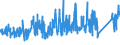 CN 7413 /Exports /Unit = Prices (Euro/ton) /Partner: Belgium /Reporter: Eur27_2020 /7413:Stranded Wire, Cables, Plaited Bands and the Like, of Copper (Excl. Electrically Insulated Products)