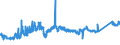 CN 7413 /Exports /Unit = Prices (Euro/ton) /Partner: Finland /Reporter: Eur27_2020 /7413:Stranded Wire, Cables, Plaited Bands and the Like, of Copper (Excl. Electrically Insulated Products)
