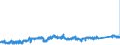 CN 7413 /Exports /Unit = Prices (Euro/ton) /Partner: Austria /Reporter: Eur27_2020 /7413:Stranded Wire, Cables, Plaited Bands and the Like, of Copper (Excl. Electrically Insulated Products)