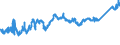 CN 7413 /Exports /Unit = Prices (Euro/ton) /Partner: Switzerland /Reporter: Eur27_2020 /7413:Stranded Wire, Cables, Plaited Bands and the Like, of Copper (Excl. Electrically Insulated Products)