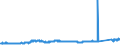 CN 7413 /Exports /Unit = Prices (Euro/ton) /Partner: Hungary /Reporter: Eur27_2020 /7413:Stranded Wire, Cables, Plaited Bands and the Like, of Copper (Excl. Electrically Insulated Products)