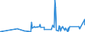 CN 7413 /Exports /Unit = Prices (Euro/ton) /Partner: Guinea Biss. /Reporter: Eur27_2020 /7413:Stranded Wire, Cables, Plaited Bands and the Like, of Copper (Excl. Electrically Insulated Products)
