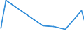 CN 7413 /Exports /Unit = Prices (Euro/ton) /Partner: Burundi /Reporter: Eur27_2020 /7413:Stranded Wire, Cables, Plaited Bands and the Like, of Copper (Excl. Electrically Insulated Products)