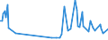 KN 74149000 /Exporte /Einheit = Preise (Euro/Tonne) /Partnerland: Irland /Meldeland: Europäische Union /74149000:Gitter und Geflechte, aus Kupferdraht Sowie Streckbleche und Streckb„nder, aus Kupfer (Ausg. Gitter und Geflechte, zu Handsieben Oder Maschinenteilen Verarbeitet)