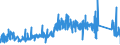 KN 74152900 /Exporte /Einheit = Preise (Euro/Tonne) /Partnerland: Frankreich /Meldeland: Eur27_2020 /74152900:Bolzen, Niete, Splinte, Keile und ähnl. Waren, Ohne Gewinde, aus Kupfer (Ausg. Unterlegscheiben [einschl. Federringe -scheiben])