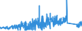 KN 74152900 /Exporte /Einheit = Preise (Euro/Tonne) /Partnerland: Ver.koenigreich /Meldeland: Eur27_2020 /74152900:Bolzen, Niete, Splinte, Keile und ähnl. Waren, Ohne Gewinde, aus Kupfer (Ausg. Unterlegscheiben [einschl. Federringe -scheiben])