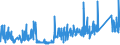 KN 74152900 /Exporte /Einheit = Preise (Euro/Tonne) /Partnerland: Griechenland /Meldeland: Eur27_2020 /74152900:Bolzen, Niete, Splinte, Keile und ähnl. Waren, Ohne Gewinde, aus Kupfer (Ausg. Unterlegscheiben [einschl. Federringe -scheiben])